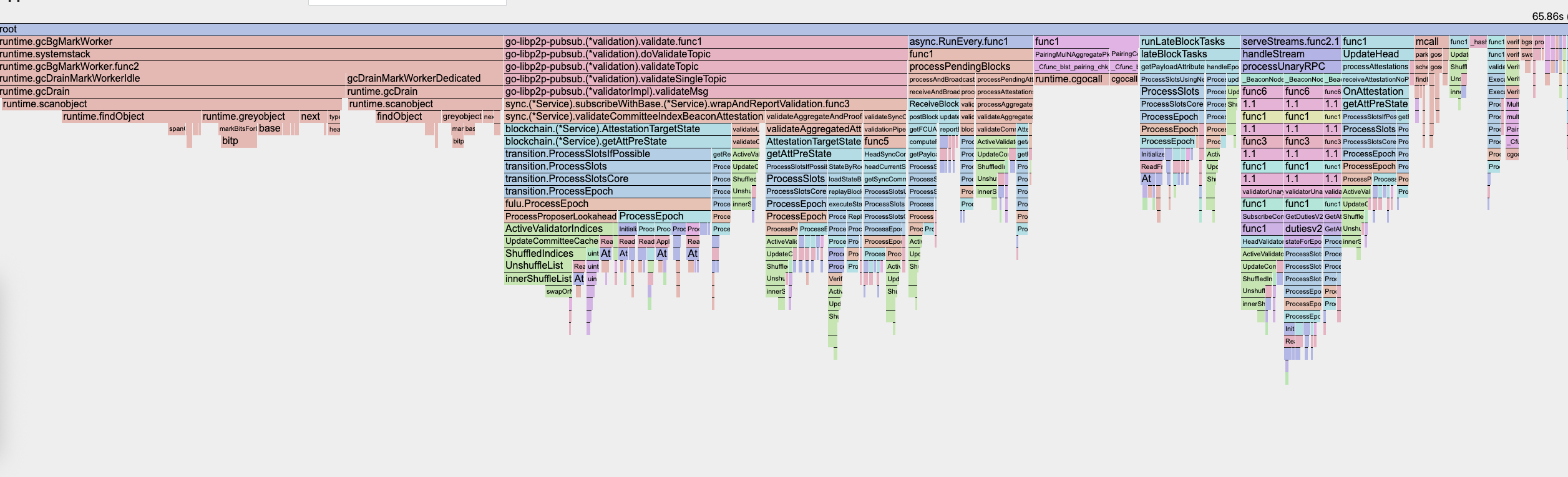 Prysm beacon node profiling